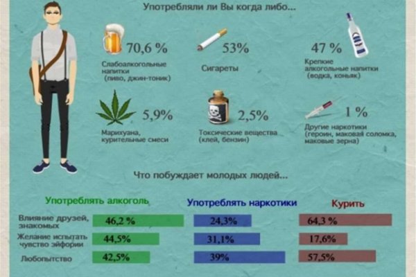 Кракен интернет площадка