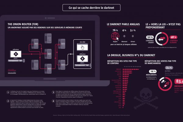 Darknet магазин